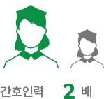 간호인력 2배